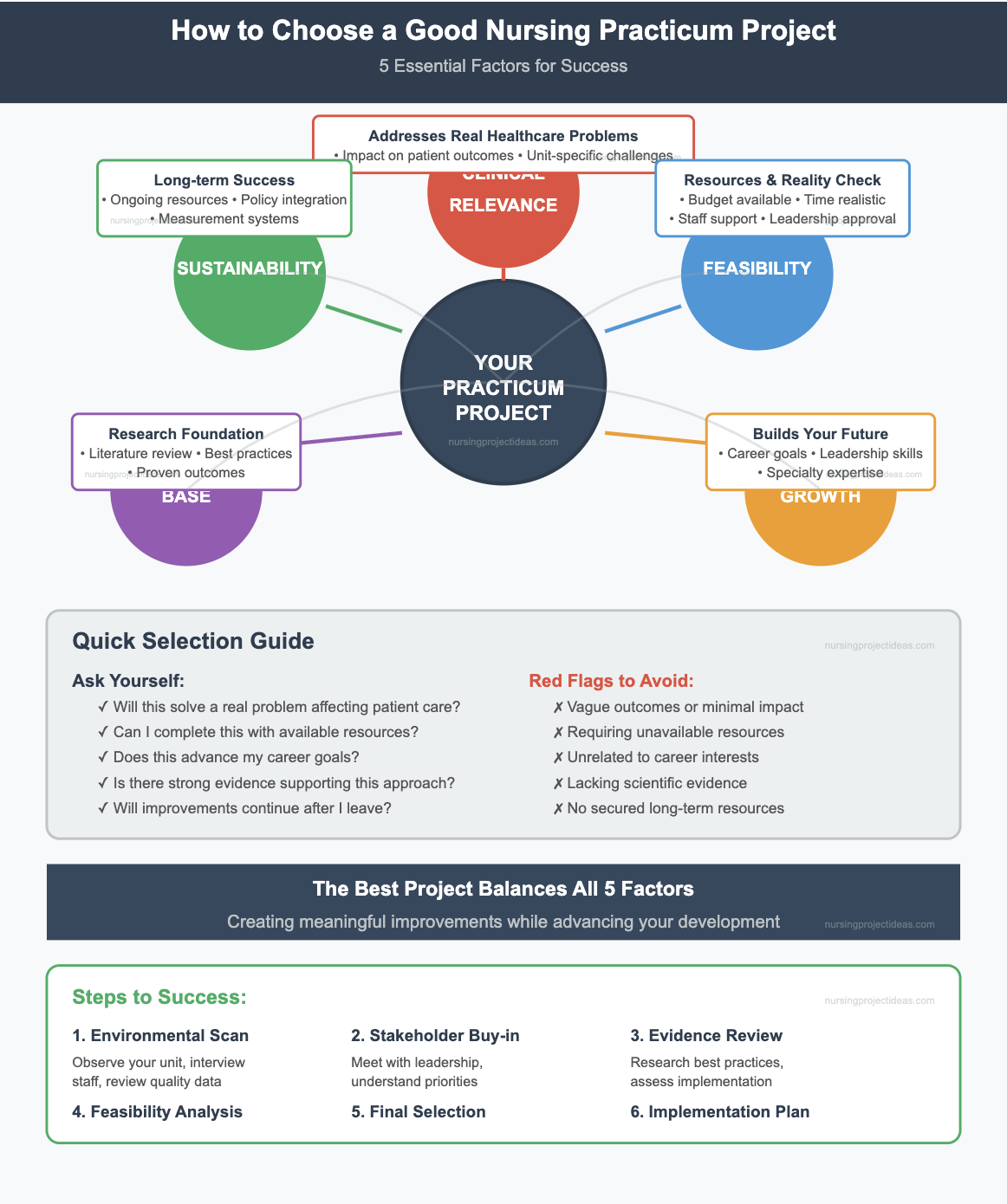 How to Choose a Good Nursing Practicum Project