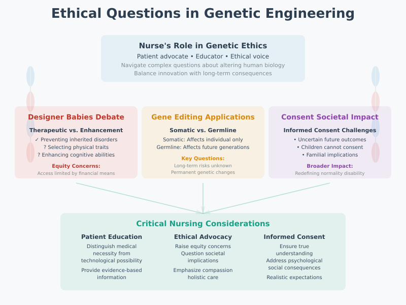 Ethical Debate Topics in Nursing