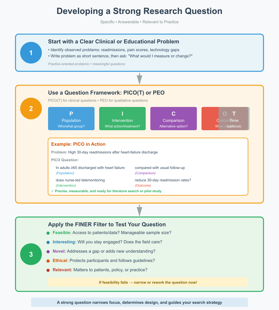 Research Topics for a Nursing Research Paper