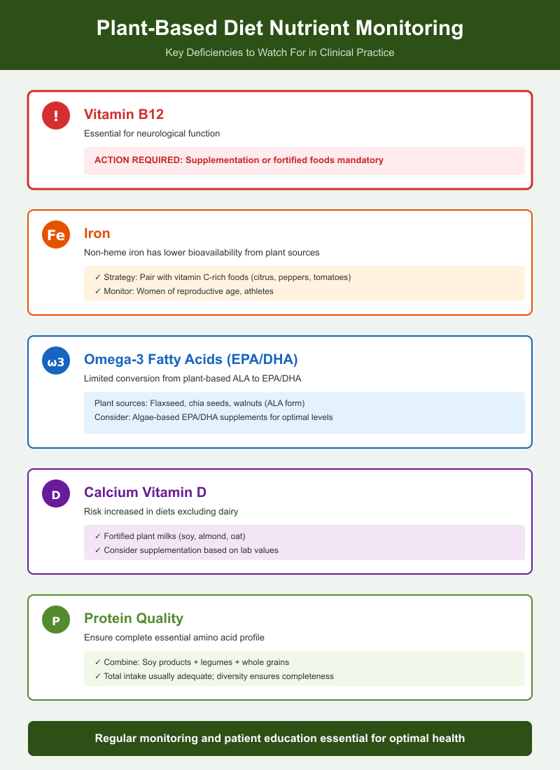 Controversial Nutrition Topics