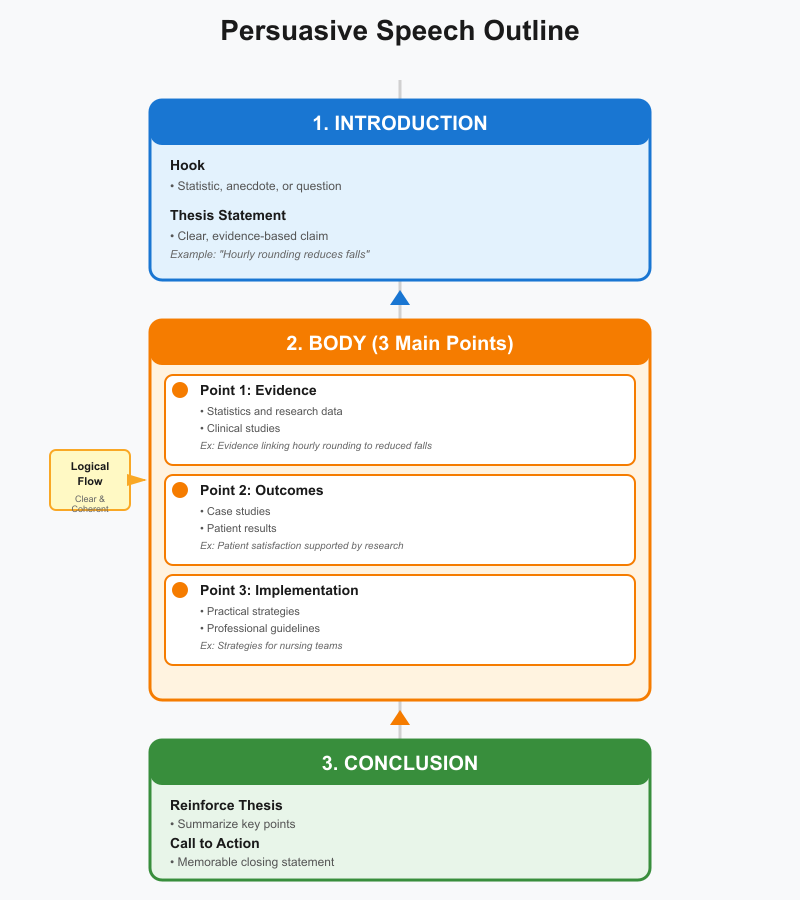 Persuasive Speech Topics