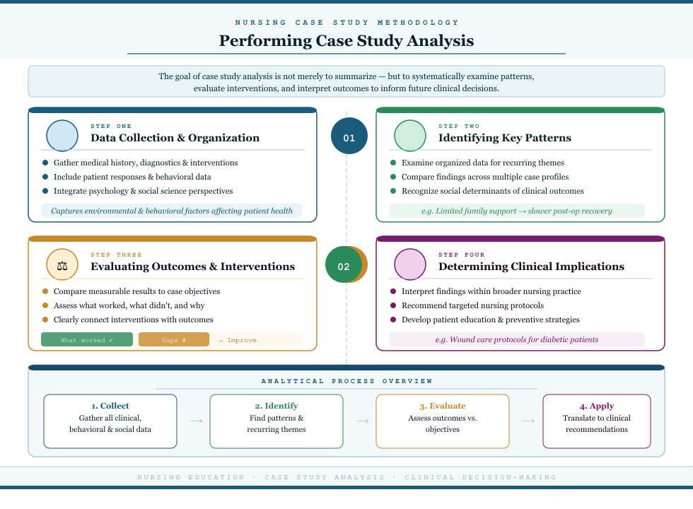 Nursing Case Profile