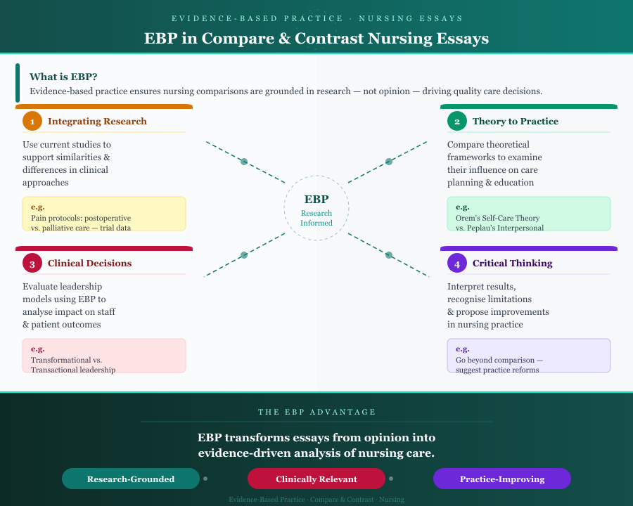 Compare and Contrast Essay Topics in Nursing