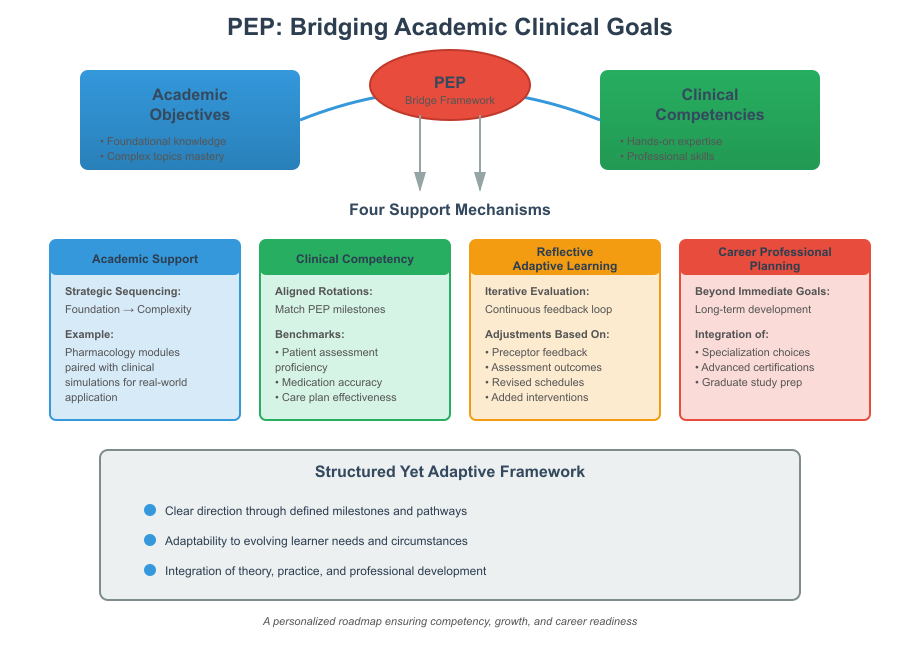 Personal Education Plan