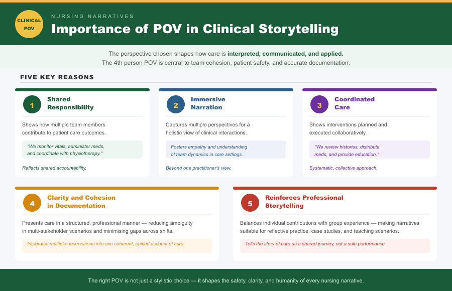 4th Person Point of View